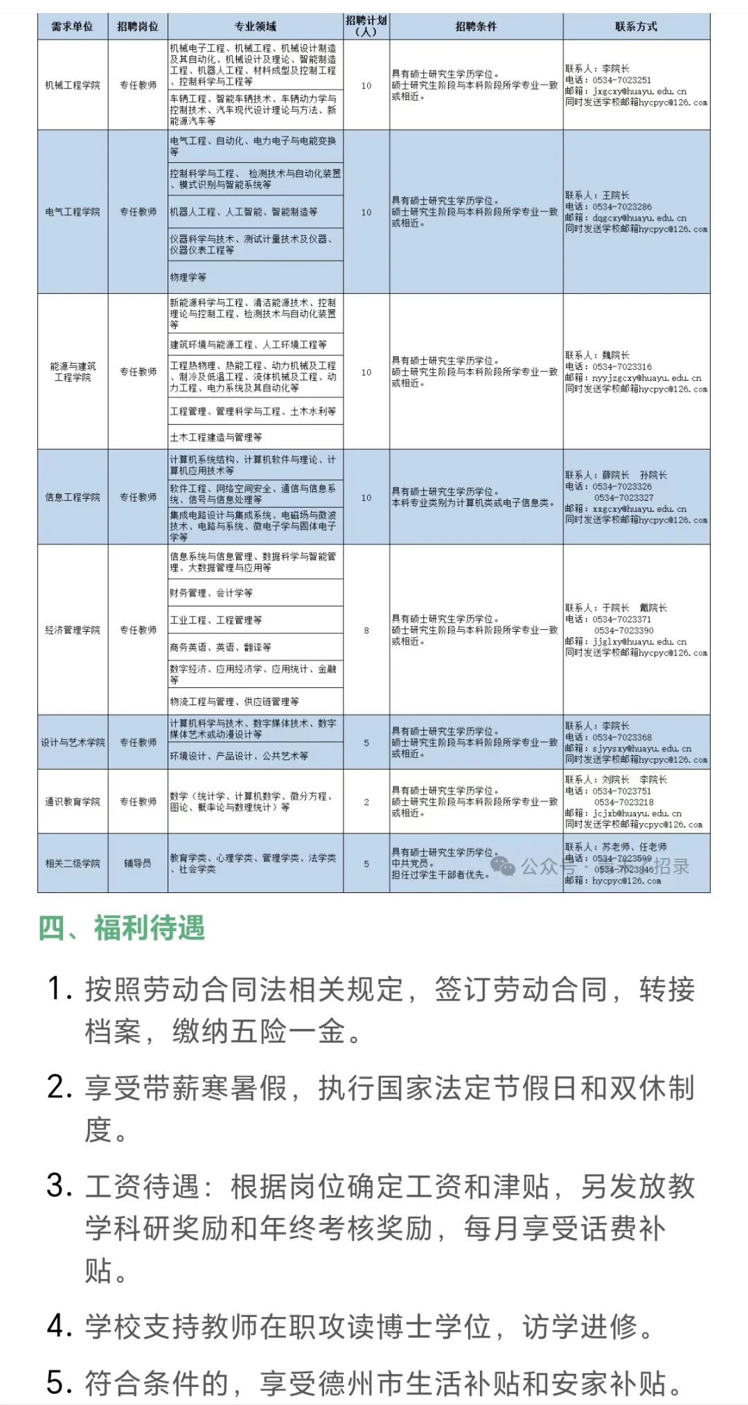 山东华宇工学院高校|招聘流程&待遇全分享
