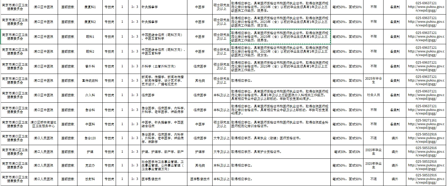 南京浦口区卫健委所属事业单位招聘工作人员