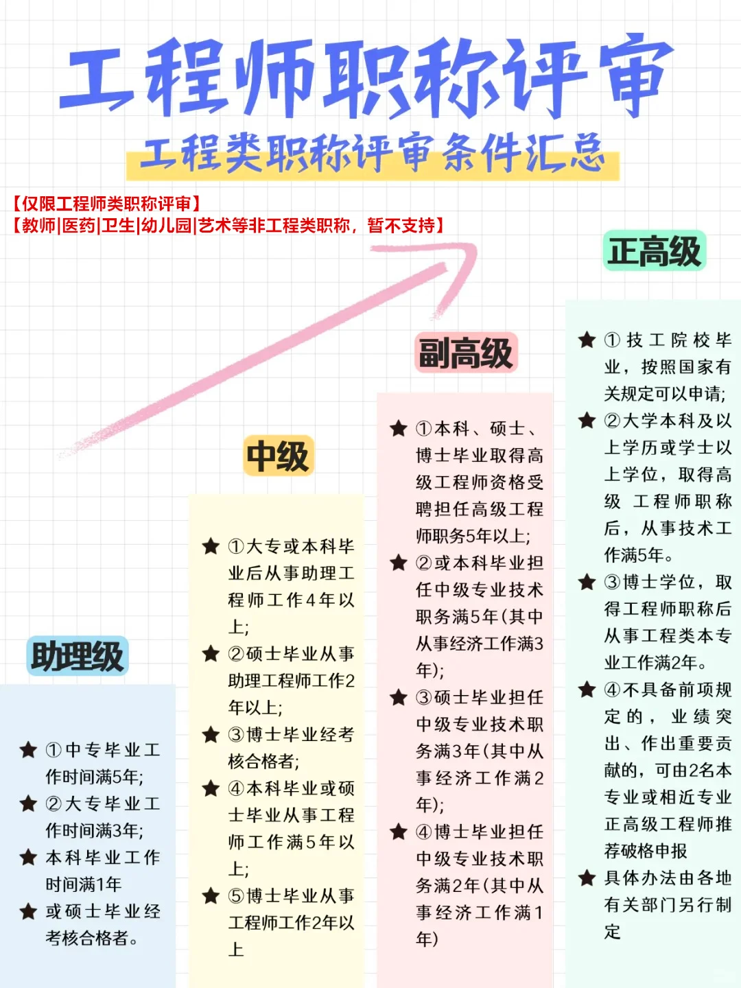 😂终于有人把工程职称评审给我讲明白了