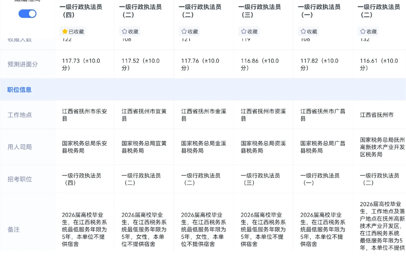 抚州岗位到底怎么选呢？