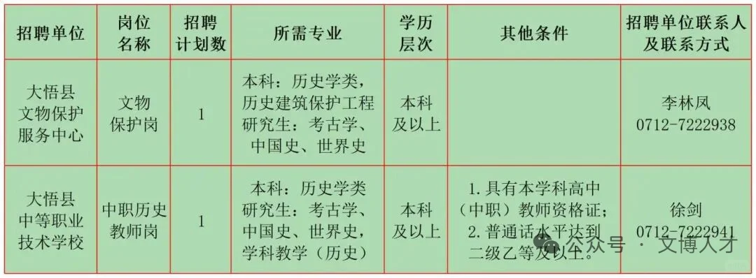 10月文博招聘5
