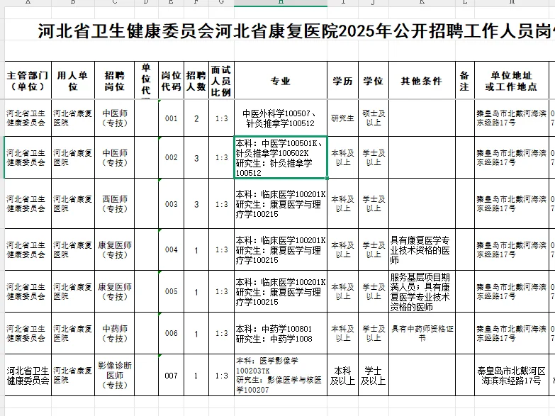 社招！河北康复医院12人，本科起报