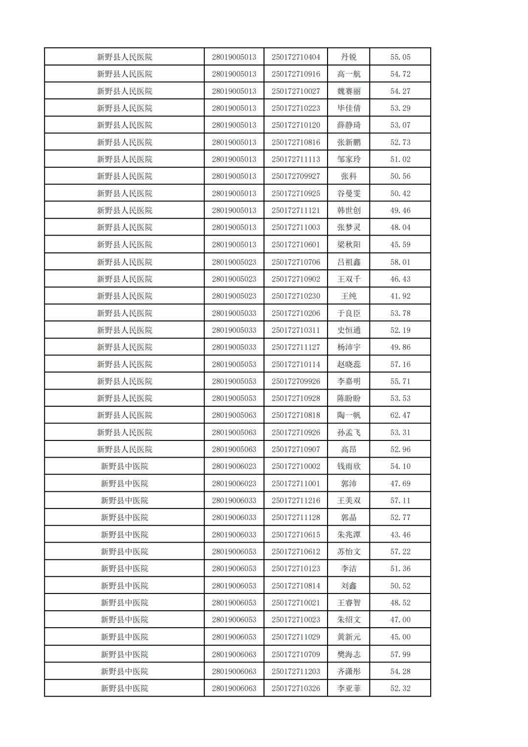25年南阳事业单位联考-新野县面试名单