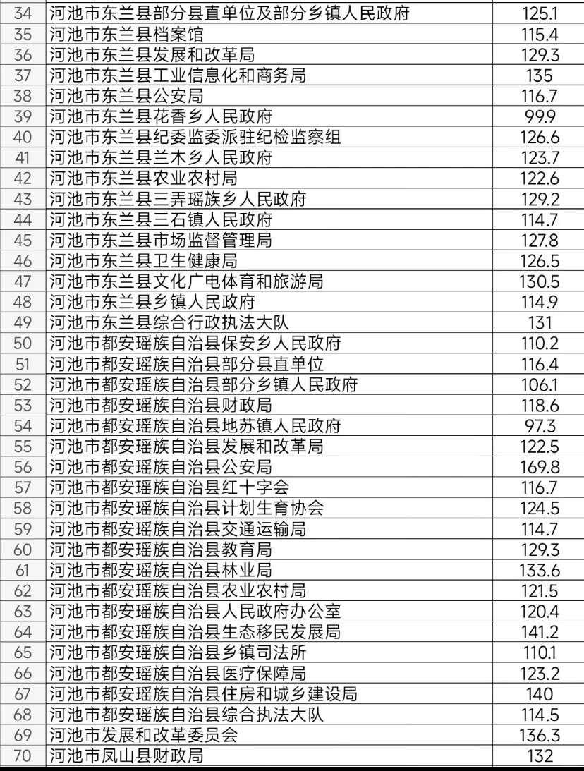 河池：该说不说河池挺仁义 好好学难度不算大