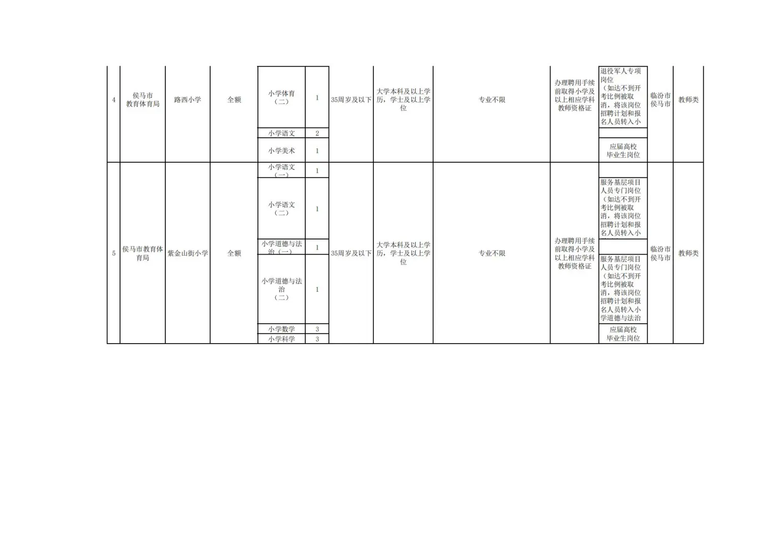 山西临汾侯马市教师招聘67人