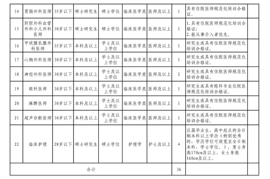 广西河池市第一人民医院招聘36名工作人员