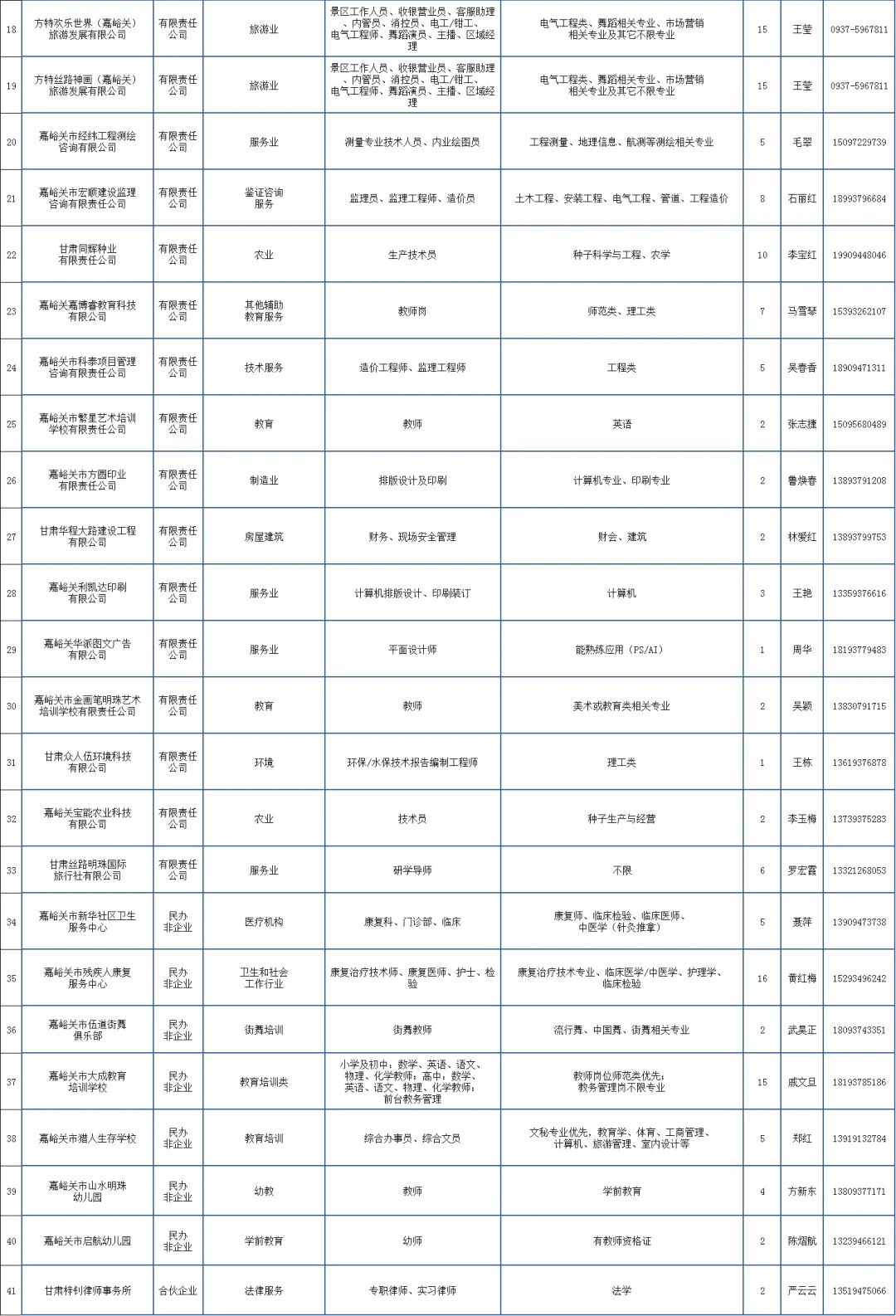 嘉峪关支持未就业毕业生到基层就业招363人