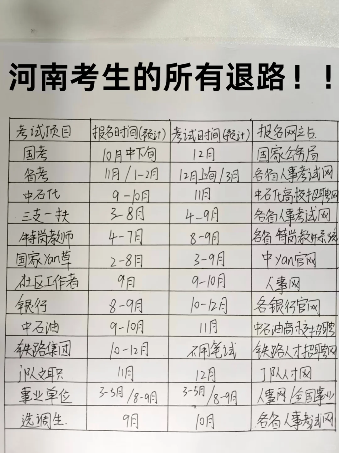 河南的考生一定要刷到啊啊啊！！！