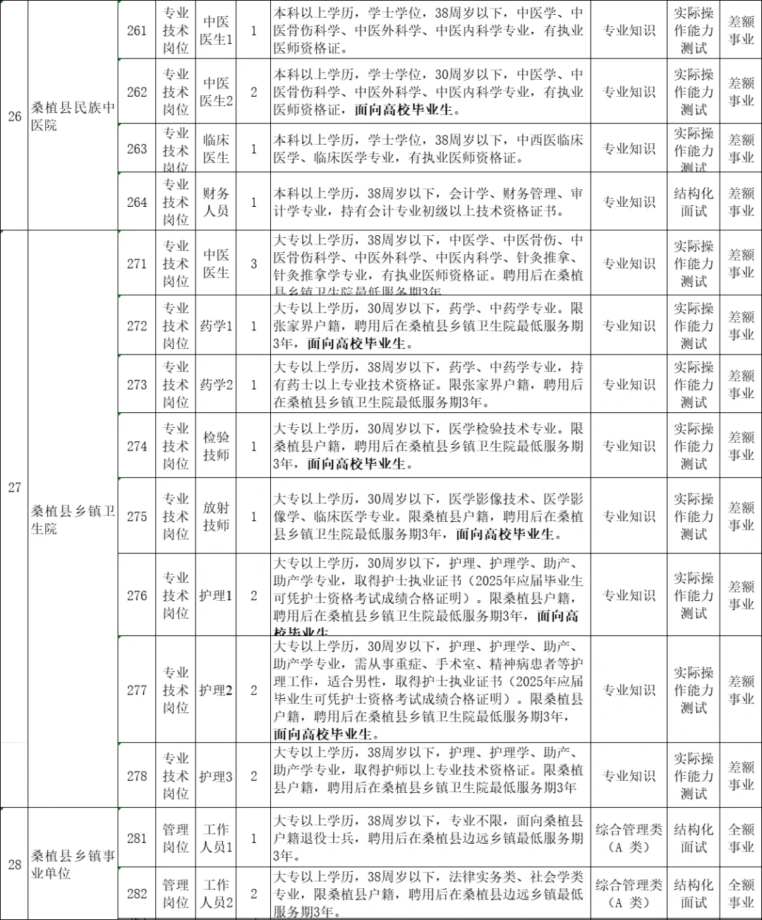 2025张家界桑植县事业单位招聘87人公告