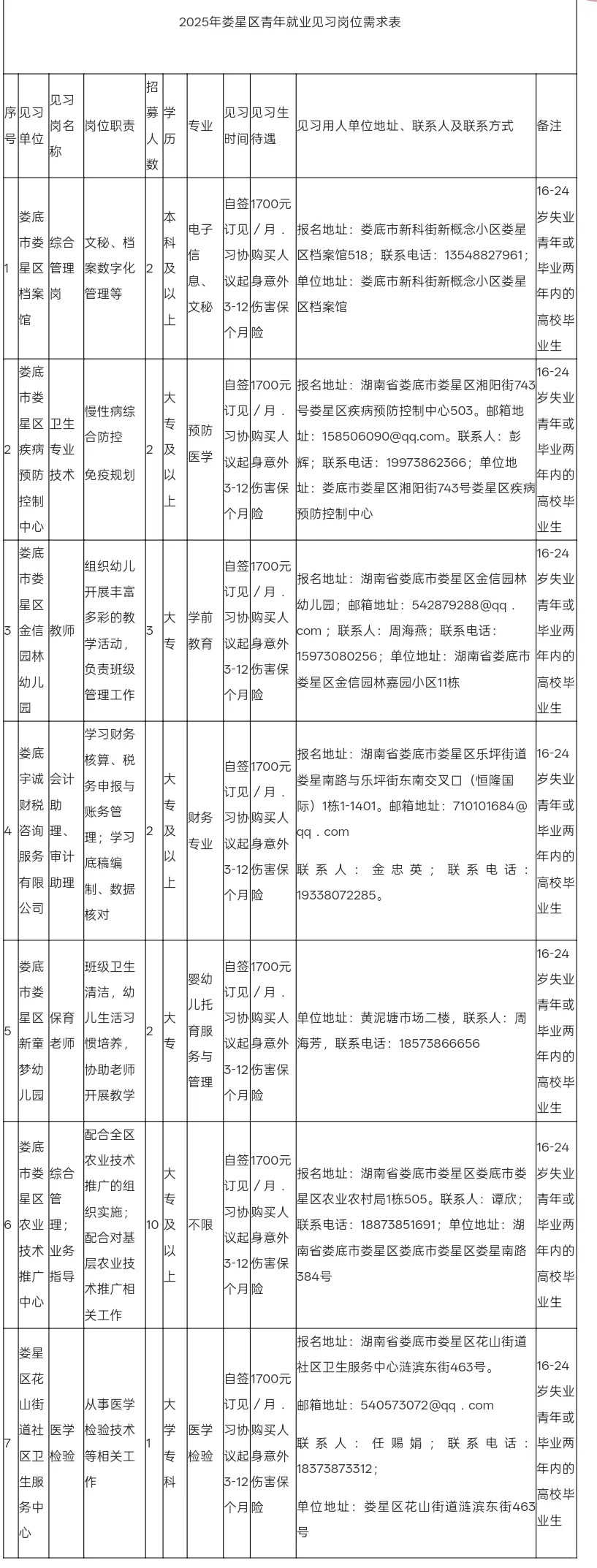娄底市娄星区招募见习人员啦！！！