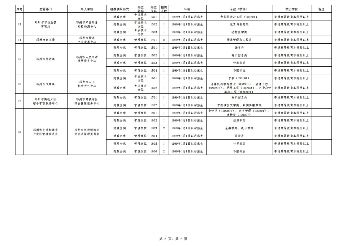南阳邓州！招录47人公告！有不限专业岗位