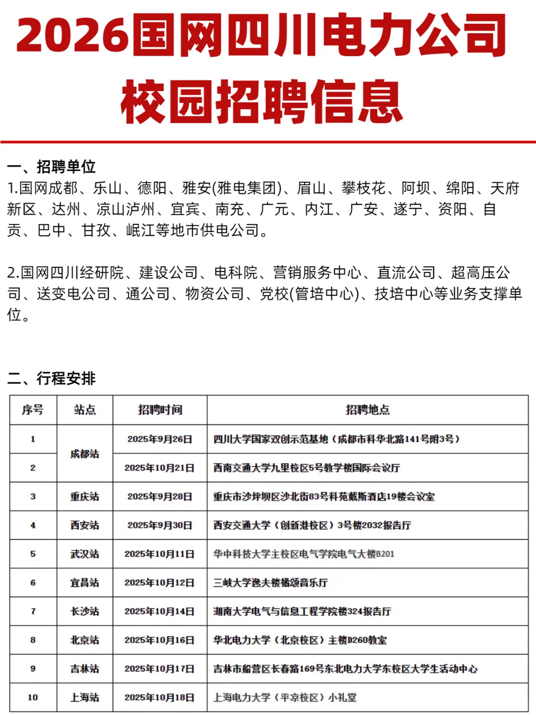 2026国网四川电力公司校园招聘信息