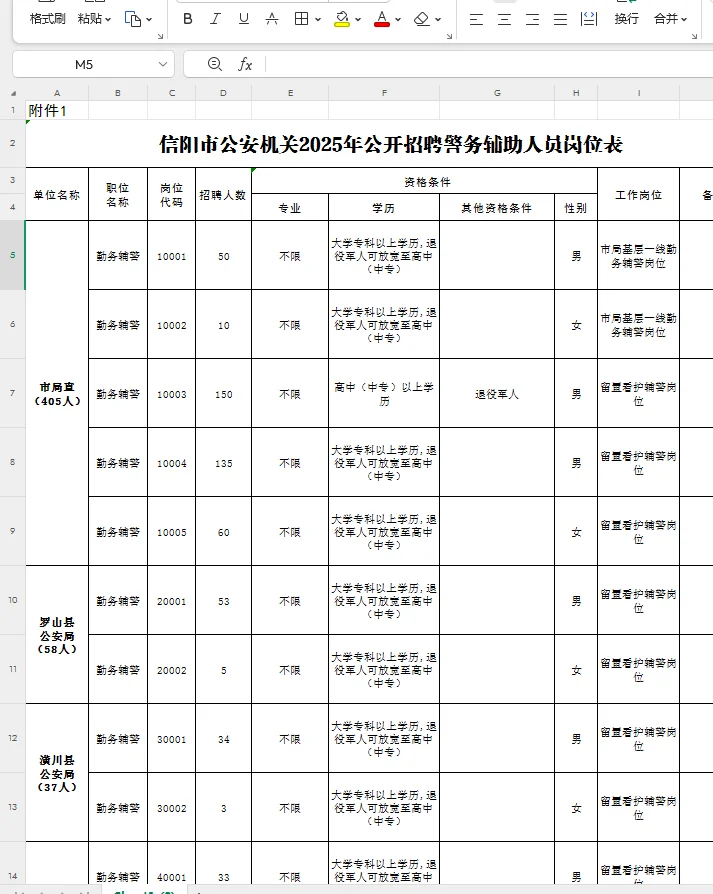 信阳市辅警报名表已出！！