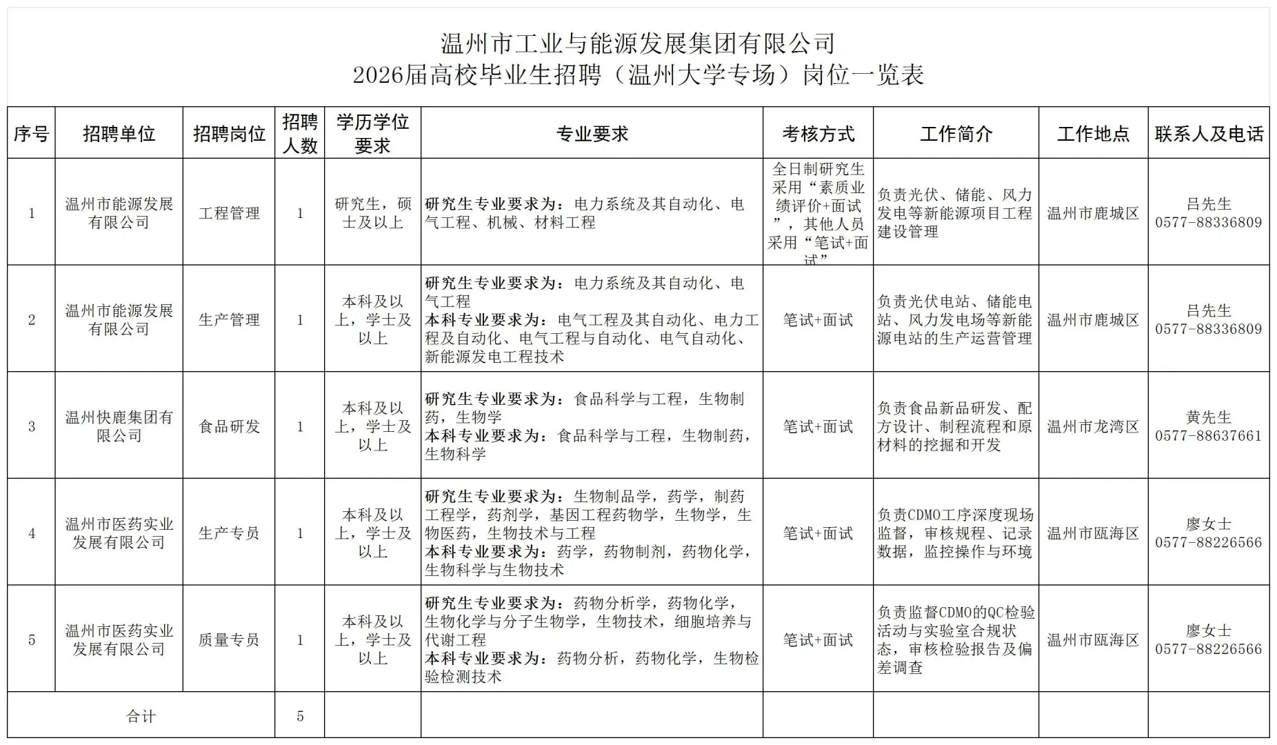 国企又来啦!温州市工业与能源发展集团公司