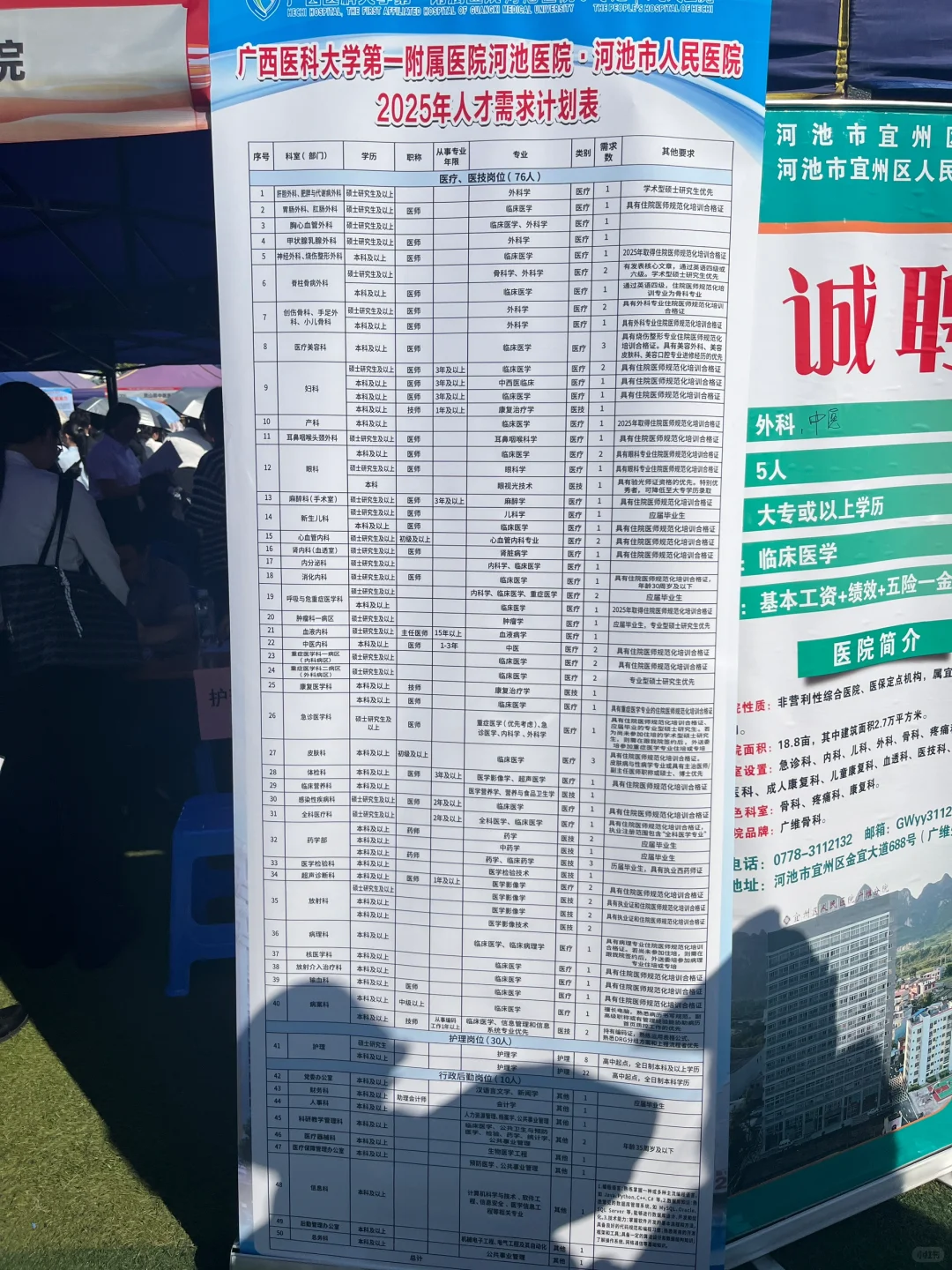 河池市人民医院工资如何