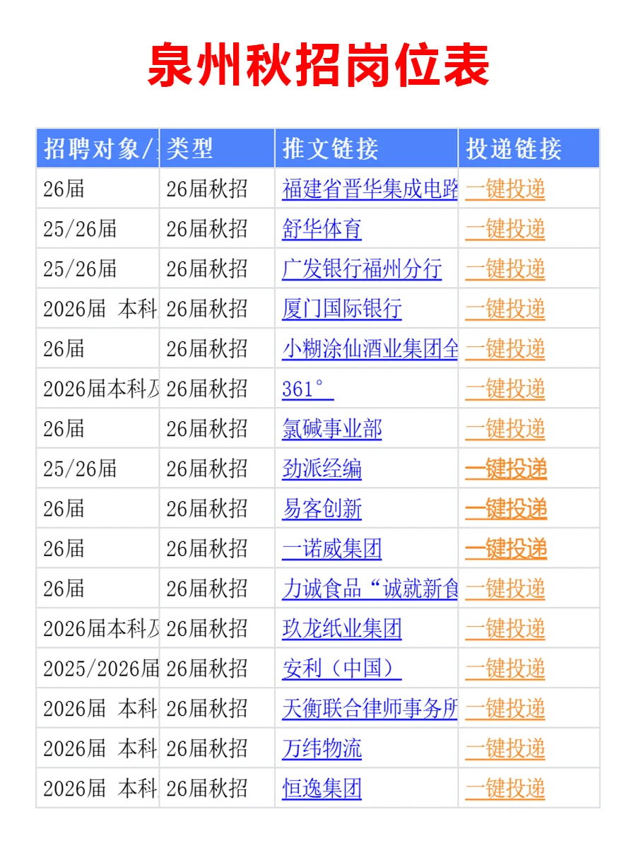 10.23 泉州26届秋招发布第三批公告，免笔试