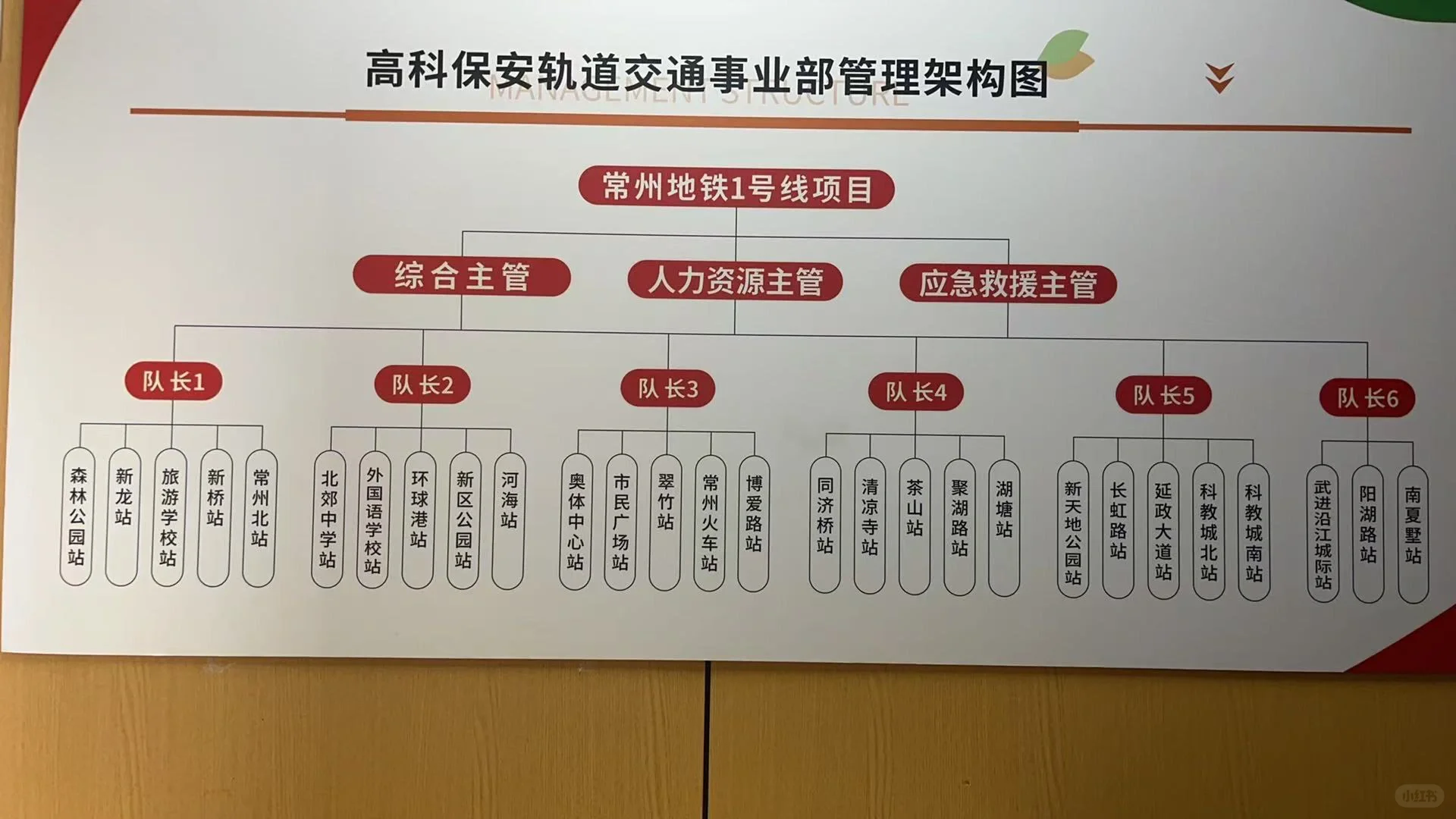 常州地铁1号线来人