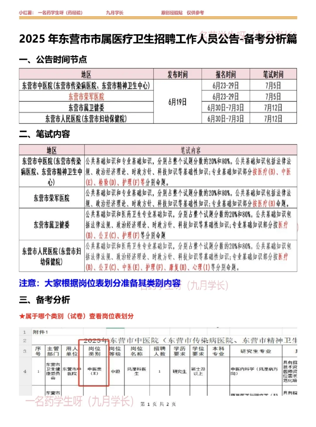 25年东营市属卫生招聘-公告分析篇