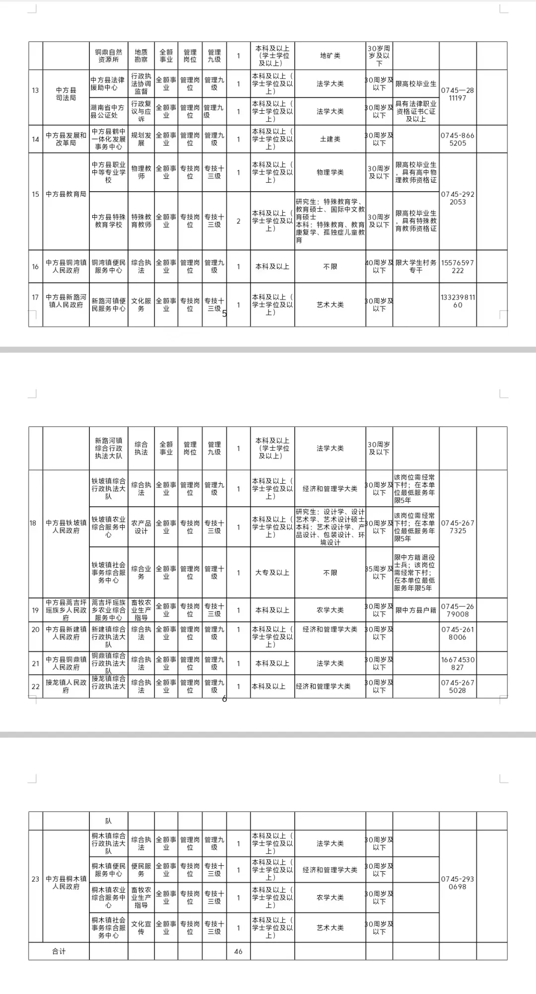 中方县最新事业岗位招聘来了！10月13号报名