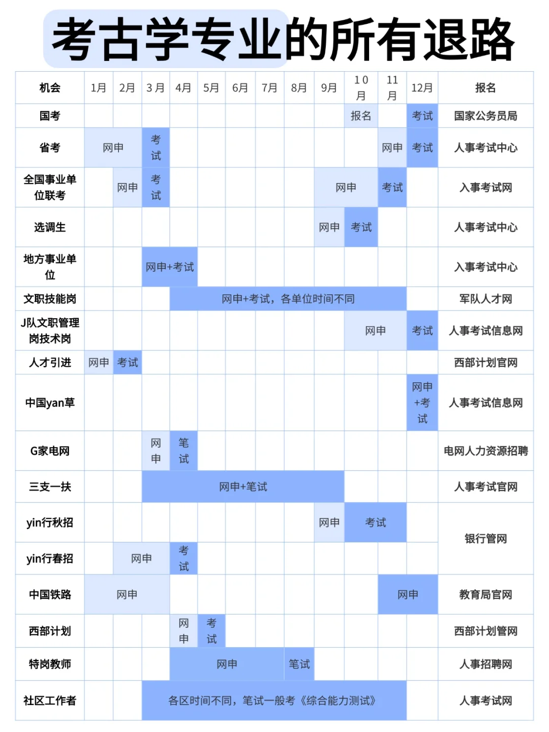 属于考古学专业的退路！