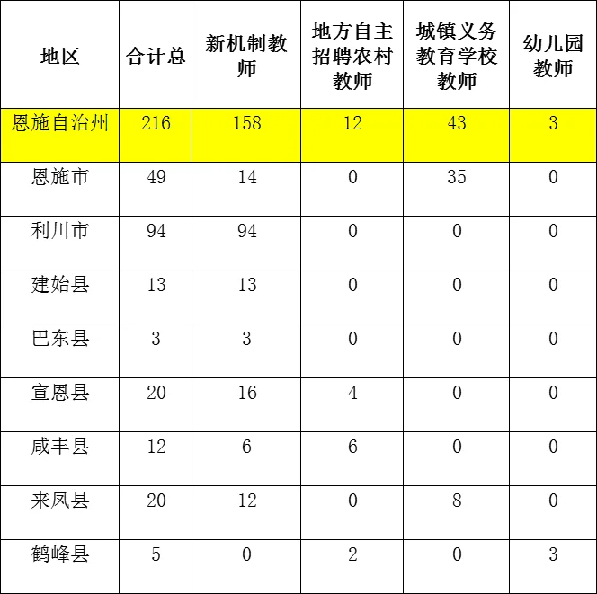 缩招，缩招，还是缩招🤪