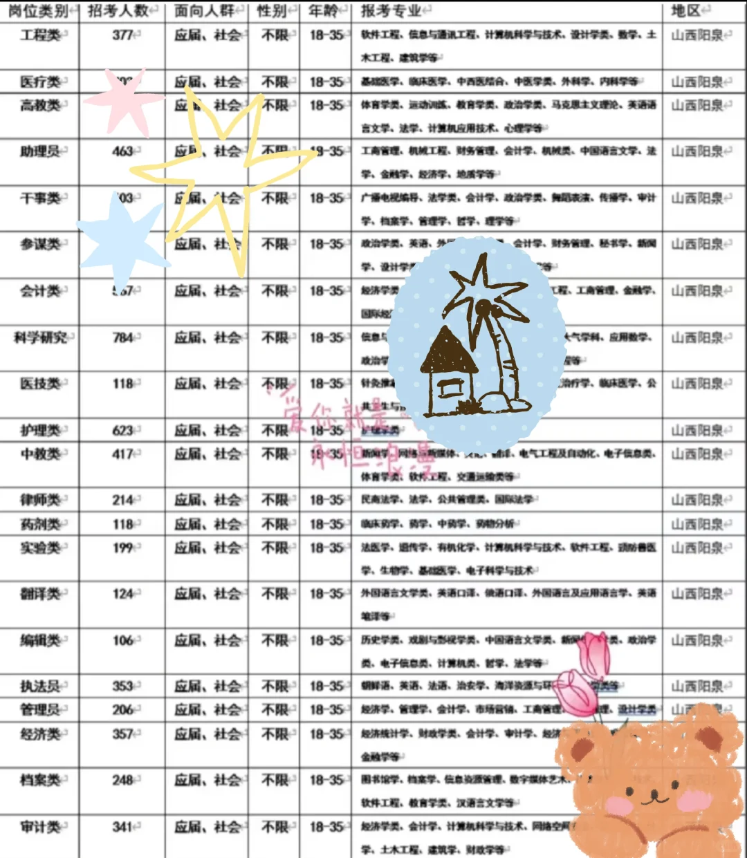 山西阳泉的出了！