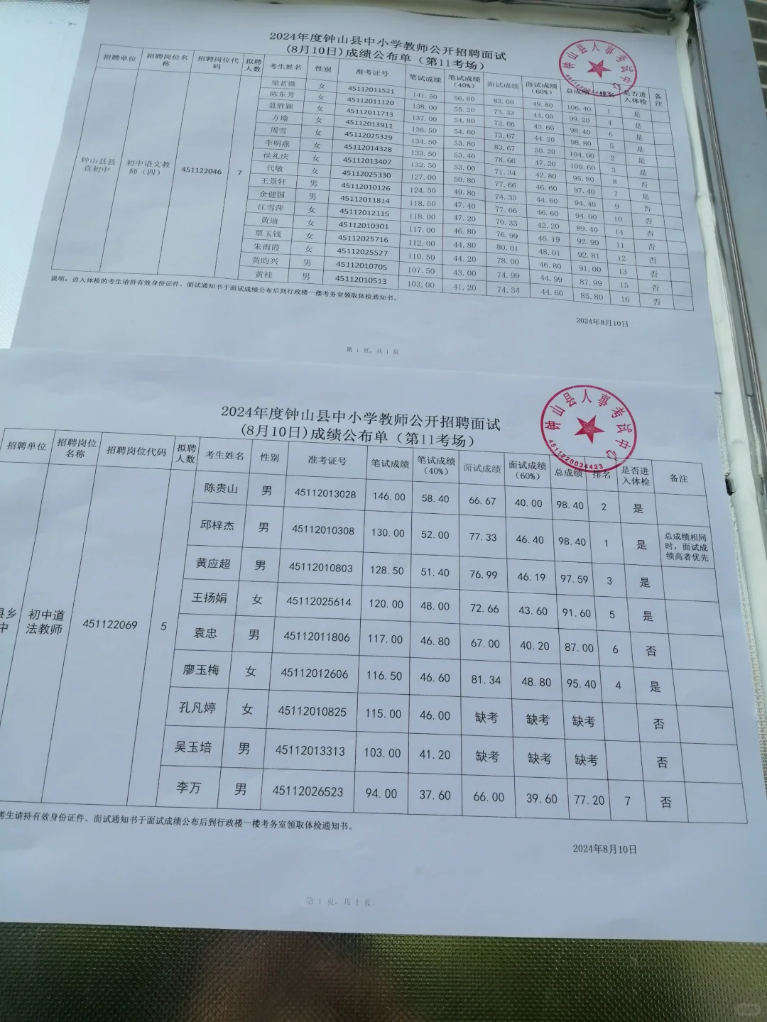 2024钟山教师招聘最终考试成绩