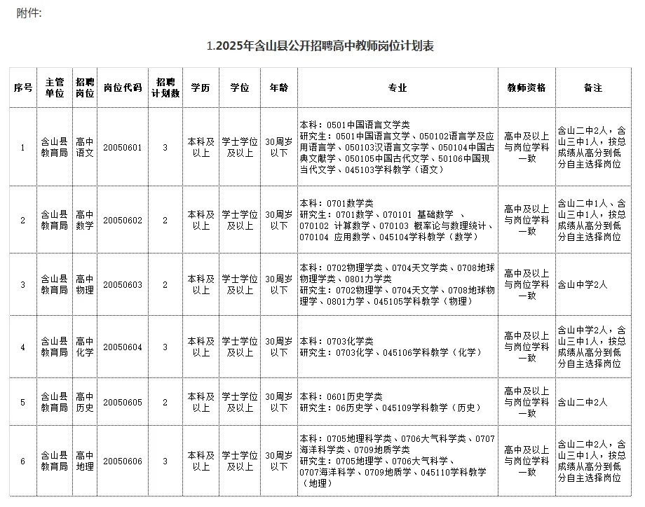 2025年马鞍山含山县公开招聘高中编制教师