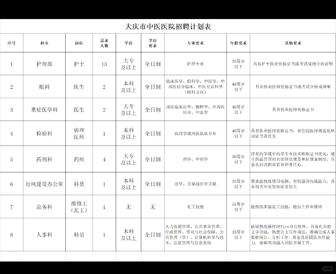 大专起！大庆市中医医院招聘27人