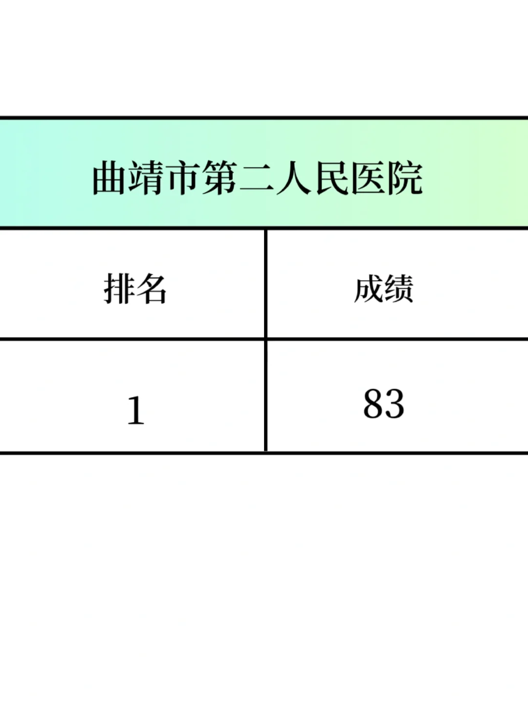 曲靖市第二人民医院就这20页纸来了都帮！
