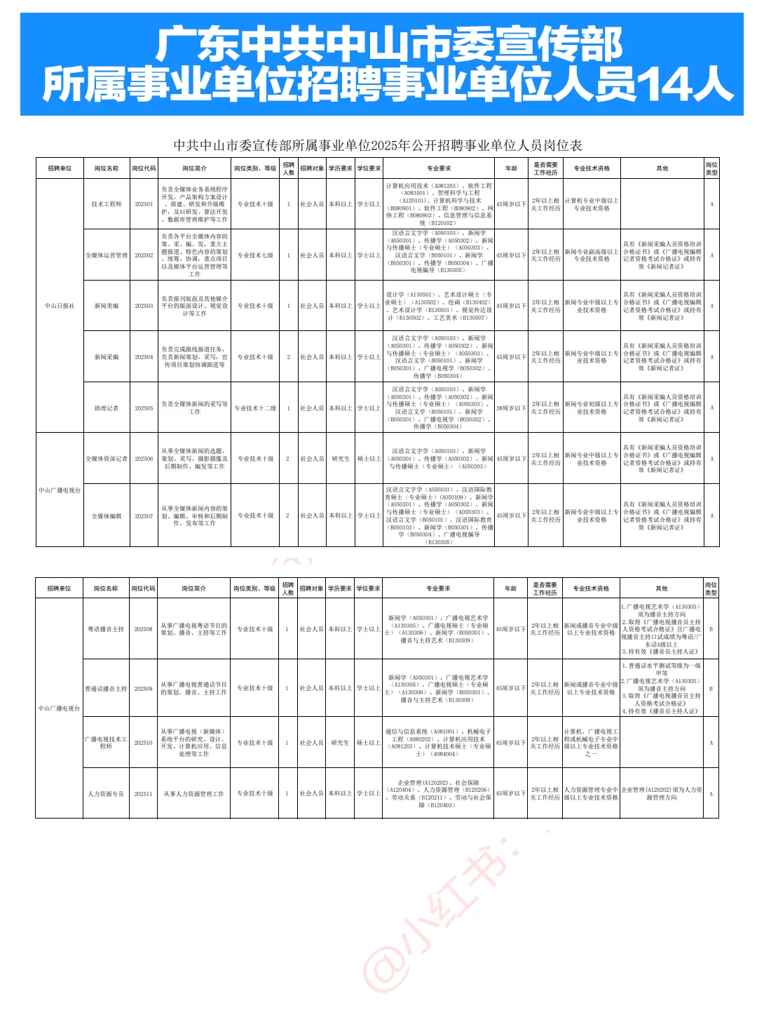 广东中共中山市委宣传部编制招聘14人