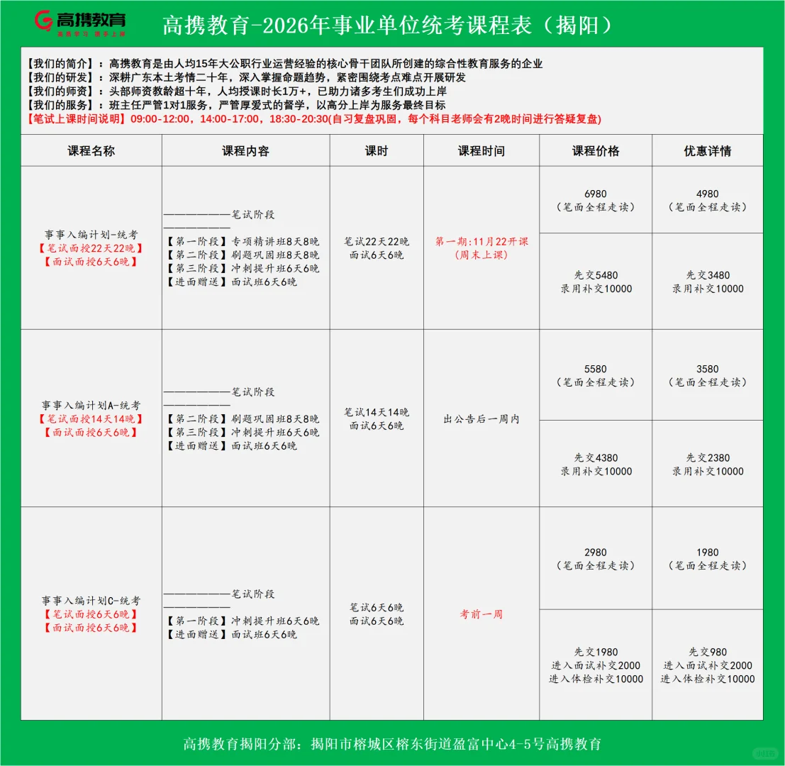 速看，揭阳市直事业单位招聘134人！