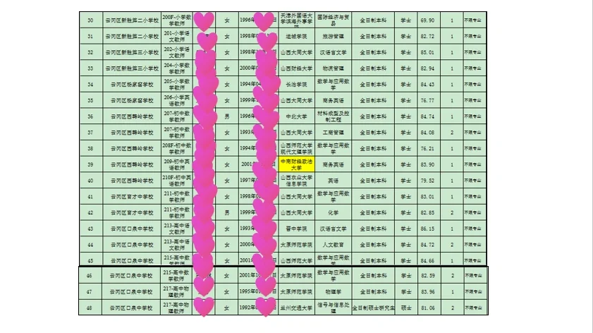 2023年大同市教招拟录人员信息汇总(2)～