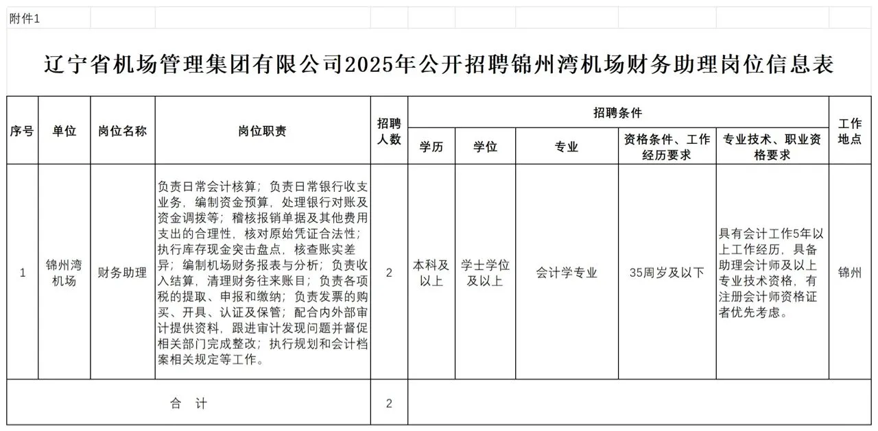本科即可！辽宁机场集团锦州招聘2人公告