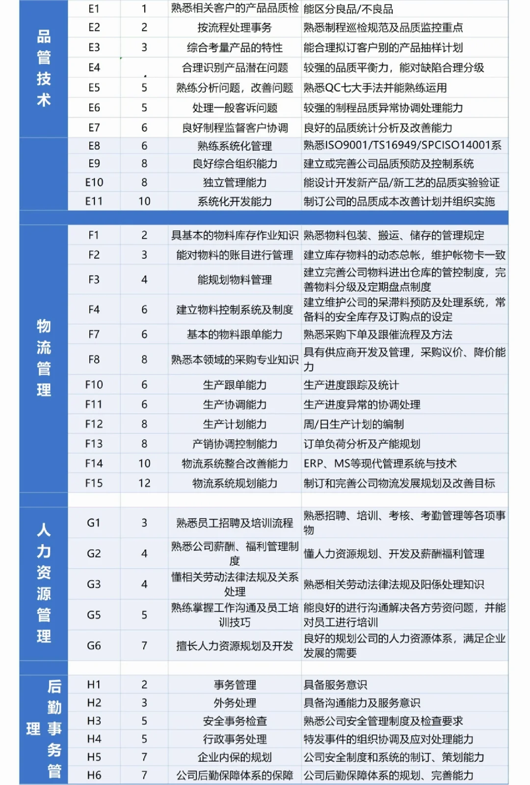 HR行政人事｜公司职位等级评定标准