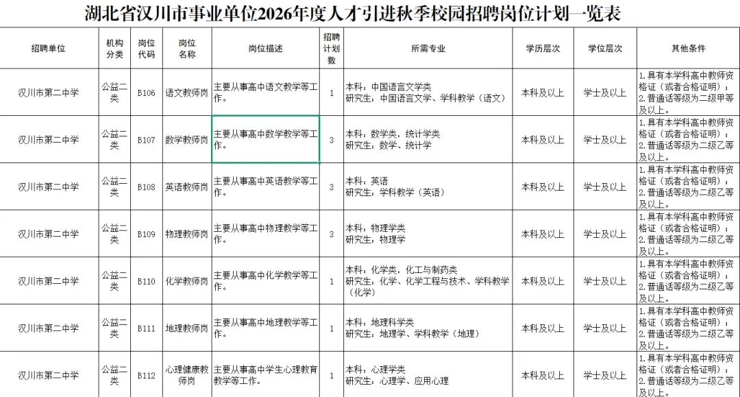汉川市26秋季校园招聘人才引进公告