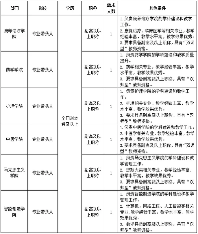 近期江西宜春樟树招聘