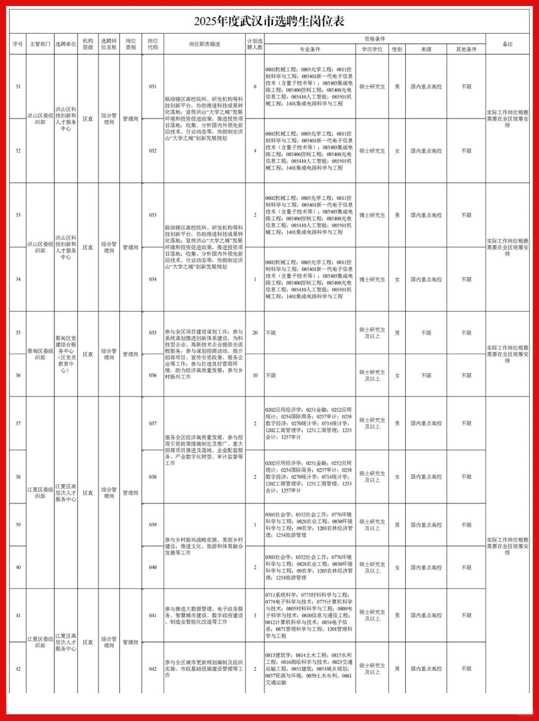 事业编！25武汉选聘生招录354人