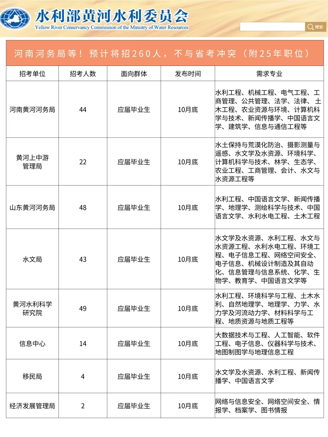 河南黄河河务局等!将招260人,省考不冲突