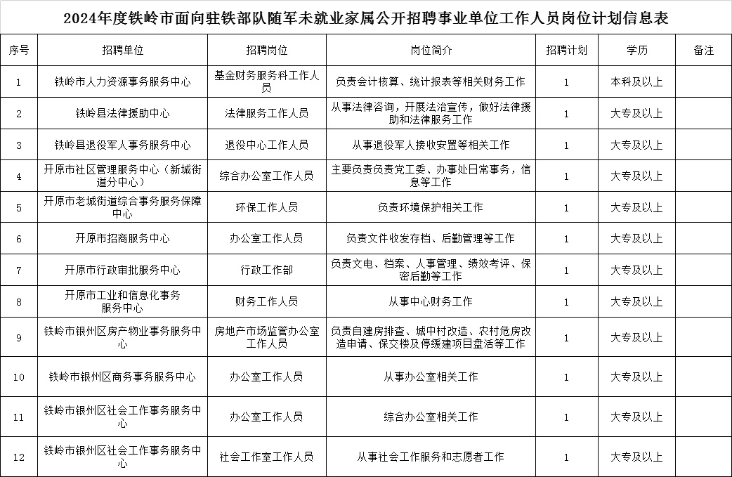 2024年铁岭驻铁部队随军家属招聘事业单位