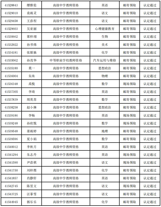 2025年扬州市第二批认定教师资格通过名单