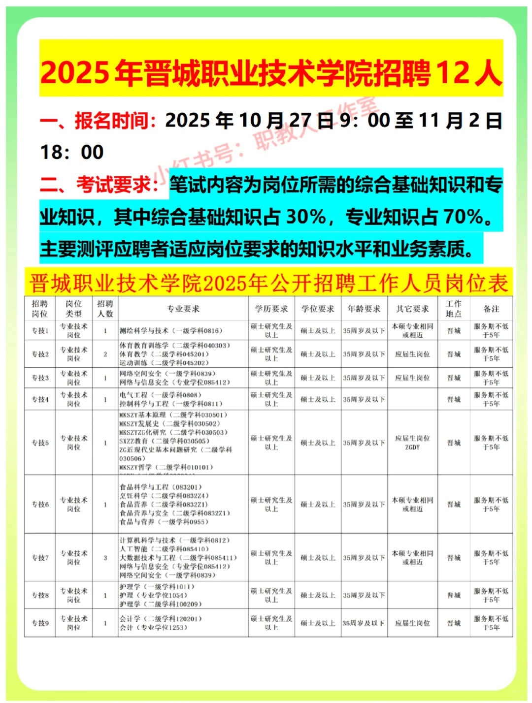 2025年晋城职业技术学院招聘12人