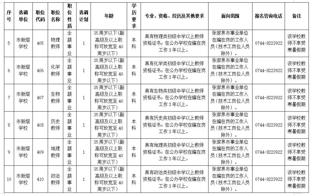有编，张家界市直教师招聘64人，大专起报