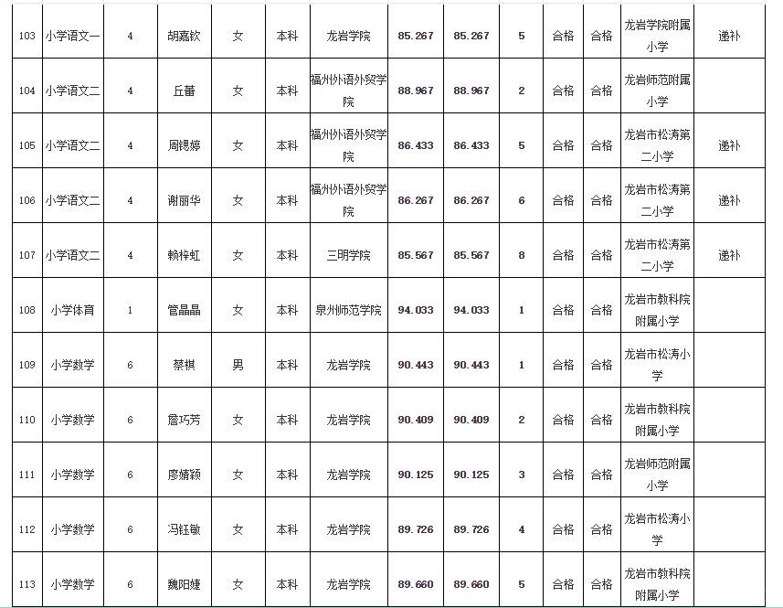 递补16人✅龙岩市属学校拟聘用人员