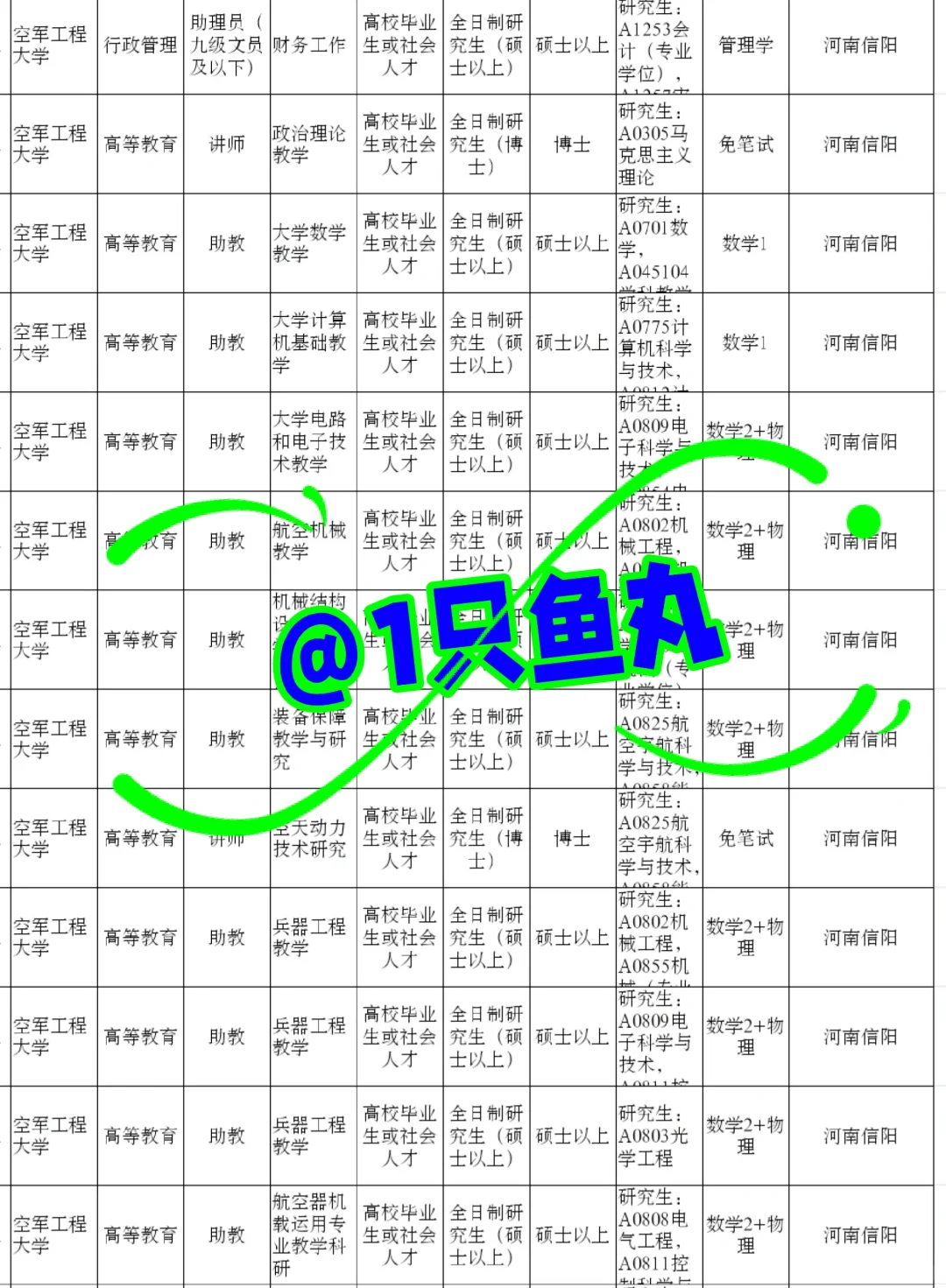 河南信阳来了！河南信阳