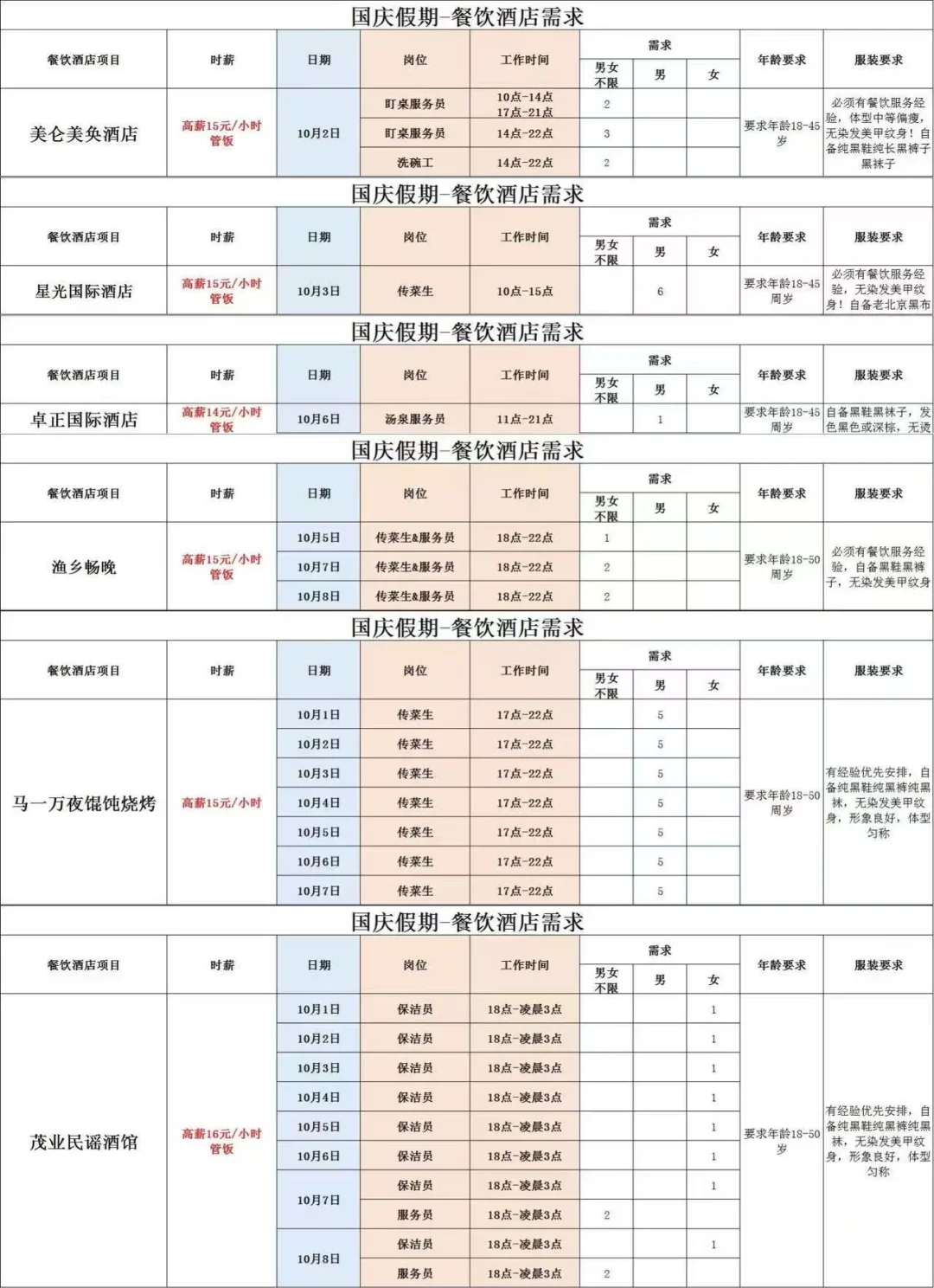 保定市区兼职大量缺人