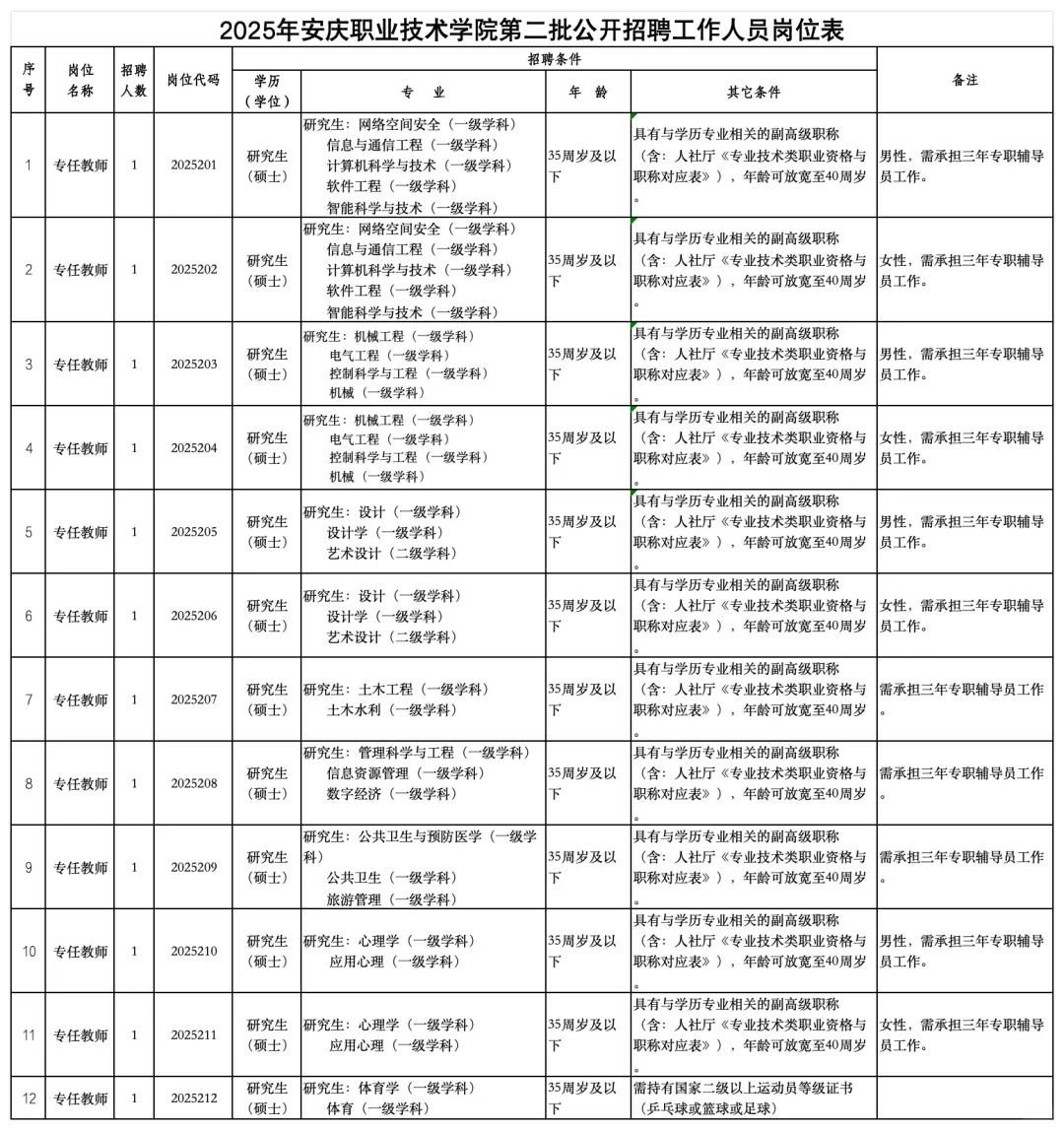 安庆职业技术学院招聘教师12人