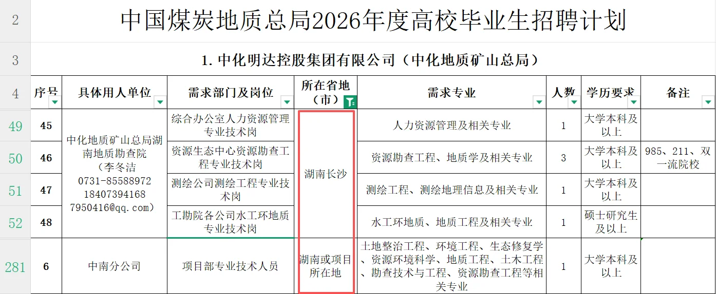 江西邻省央直企业！中国煤炭地质总局校招
