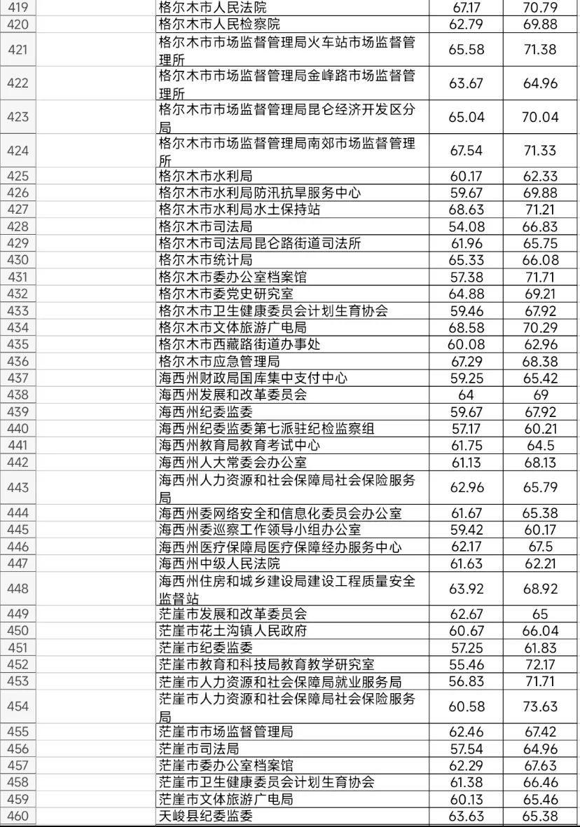 青海：你不嫌弃我条件艰苦 待遇我不差你的