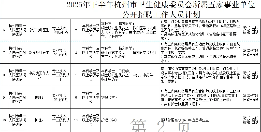 事业编发布，招89人!